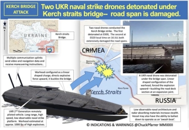 Довгі руки ЗСУ. Вже 11 місяців українська армія обстрілює Крим і Кримський міст. Як Україна вчилася діставати до важливої логістичної точки росіян /Фото 3