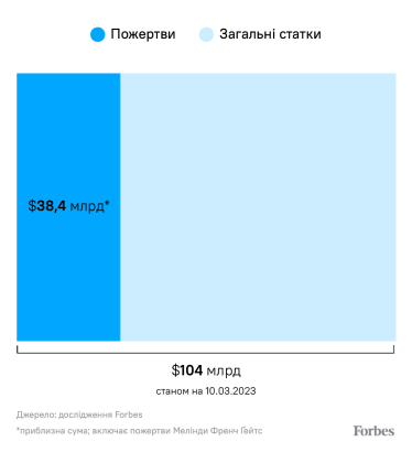 адаптація з Forbes.com