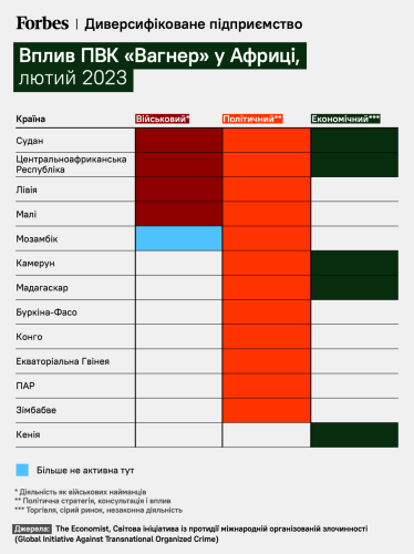 адаптація з The Economist