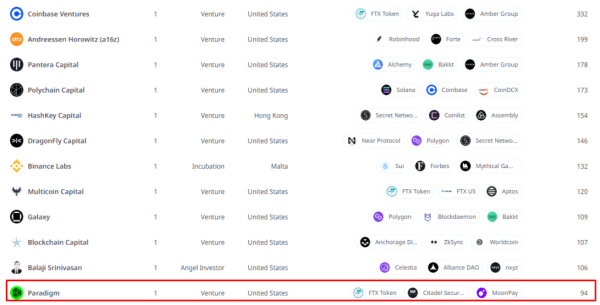 Приложение friend.tech обошло Uniswap по сбору комиссий | INFBusiness