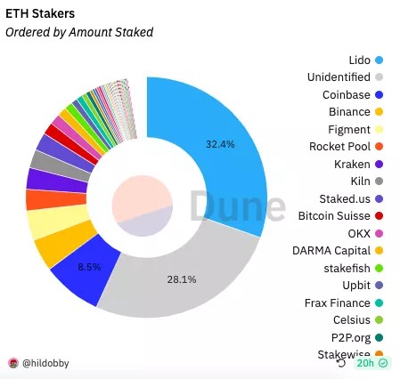 Lido запустит «обернутые» stETH в сети Cosmos | INFBusiness