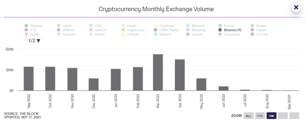 Чанпэн Чжао дал комментарии по поводу отставки главы Binance.US | INFBusiness