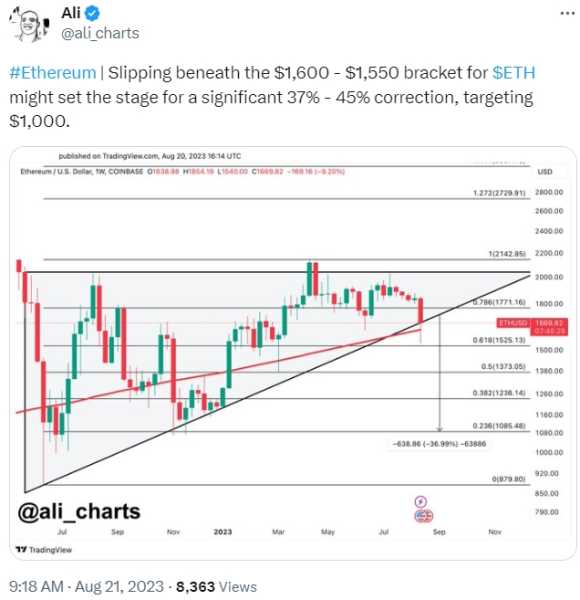 Виталик Бутерин перевел $1 млн в Ethereum на Coinbase | INFBusiness