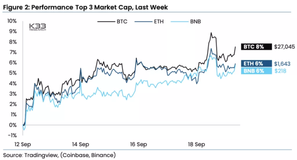 Объем спотовой торговли биткоином на Binance в сентябре обвалился в два раза | INFBusiness