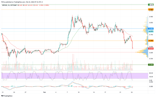 Анализ цен BTC, ETH, XRP (24.02.22) | INFBusiness