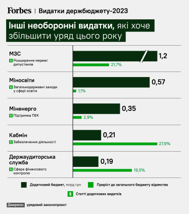 інфографіка Forbes