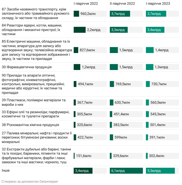 ЄС продовжує постачати в Росію заборонені товари через країни-сусідки: автомобілі, комп'ютери, літаки. Як їм це вдається? Дослідження «Вокс Україна» | INFBusiness