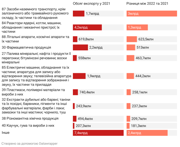 ЄС продовжує постачати в Росію заборонені товари через країни-сусідки: автомобілі, комп'ютери, літаки. Як їм це вдається? Дослідження «Вокс Україна» | INFBusiness