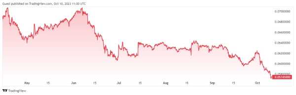 Цена Ethereum упала до минимального значения в октябре | INFBusiness
