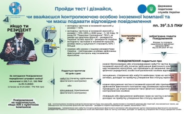 Дані ДПС