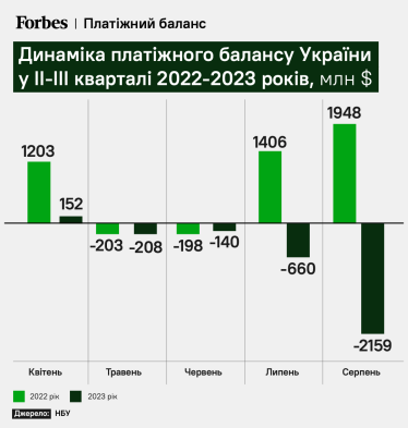 Платіжний баланс України