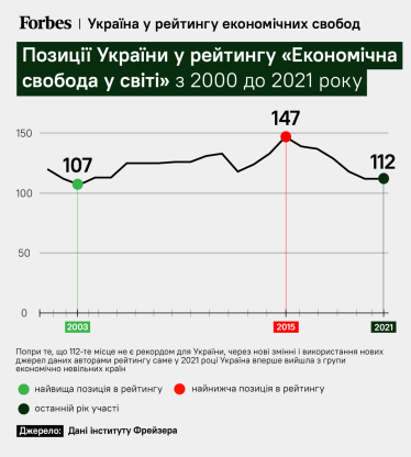 Рейтинг економічної свободи Fraser Institute