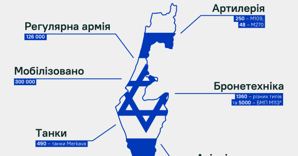 Що означає нова війна ХАМАСу проти Ізраїлю та які наслідки може мати для України. Розбір Forbes | INFBusiness
