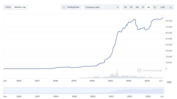 Капитализация USDT поднялась до исторического максимума | INFBusiness