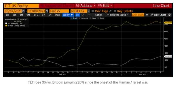 Plan B: Халвинг биткоина может превратить ваши $5 в $130 000 | INFBusiness