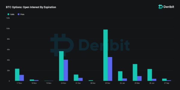 Как экспирация опционов отразится на цене биткоина? | INFBusiness