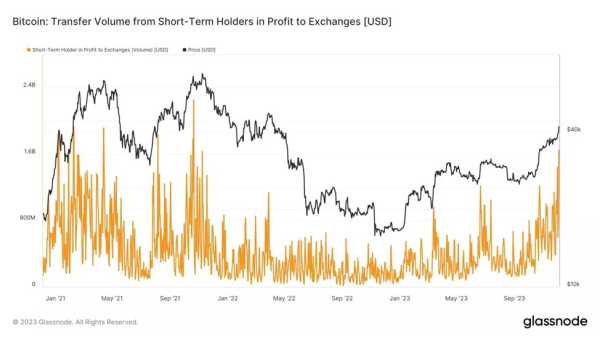 Биткоин-спекулянты зафиксировали прибыль в $5 млрд | INFBusiness