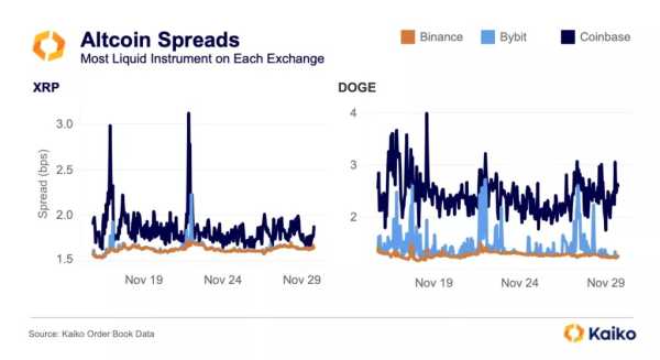 Кто выиграл от сделки Binance с властями США? | INFBusiness