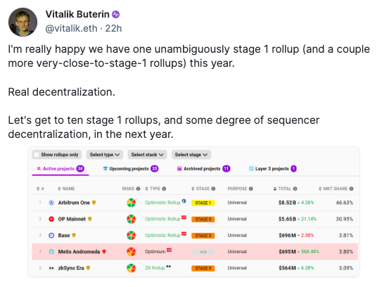 Пост Виталика Бутерина подбросил цену токенов ARB и OP | INFBusiness