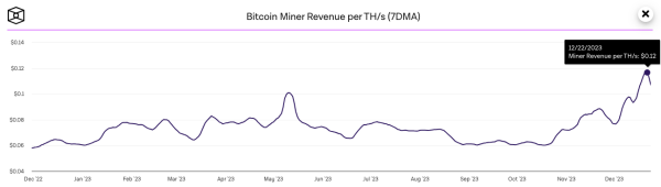 Доход биткоин-майнеров от комиссий подскочил на 400% | INFBusiness