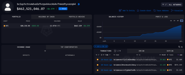 На неизвестном кошельке за месяц скопилось 12 070 BTC | INFBusiness