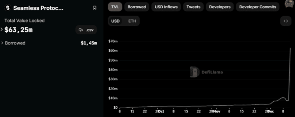 Coinbase залистила токен SEAM | INFBusiness