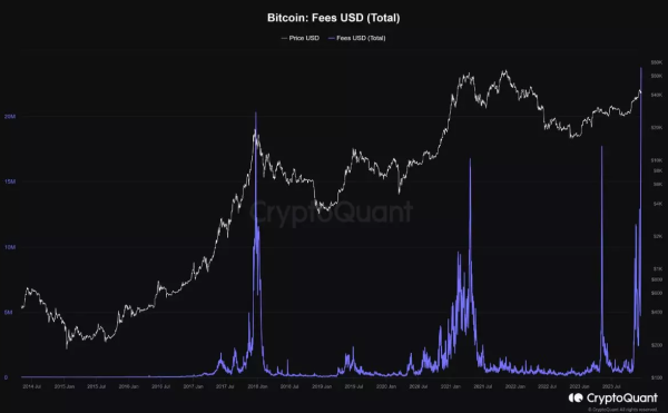 Биткоин-майнеры заработали рекордную комиссию | INFBusiness