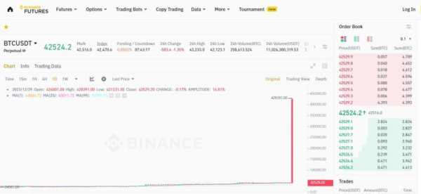 На Binance цена биткоина поднялась до $420 000 | INFBusiness