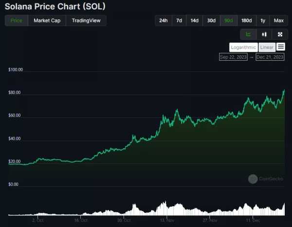 У Trezor появилась поддержка Solana и SPL-токенов | INFBusiness