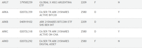 BlackRock внесла правки в заявку по спотовому биткоин-ETF | INFBusiness