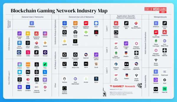 Капитализация GameFi-токенов рухнула почти на 90% | INFBusiness