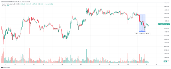 Почему упала цена биткоина? | INFBusiness