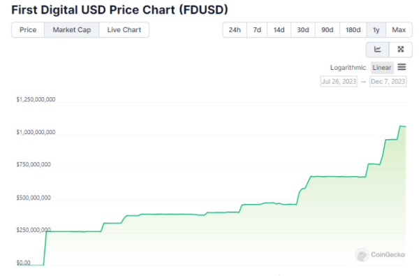 Капитализация USDT поднялась до максимальных $90 млрд | INFBusiness