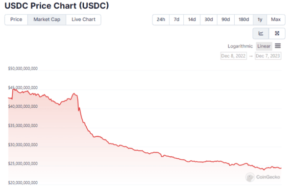 Капитализация USDT поднялась до максимальных $90 млрд | INFBusiness