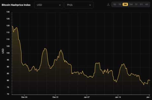 Сложность майнинга биткоина снизилась на 4% | INFBusiness