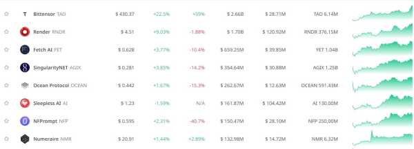 Виталик Бутерин написал статью об ИИ в криптосфере | INFBusiness