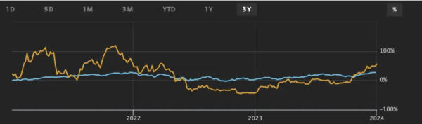 Мнение: Рост криторынка плохо закончится для розничных инвесторов | INFBusiness