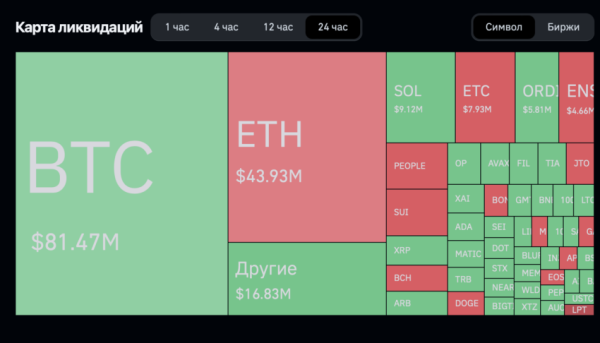 Трейдеры потеряли $220 млн на фоне волатильности биткоина | INFBusiness