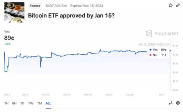 Объем торгов на криптобиржах за месяц превысил $1 трлн | INFBusiness