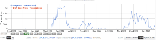 Пользователь запустил игру DOOM 1993 года на блокчейне Dogecoin | INFBusiness