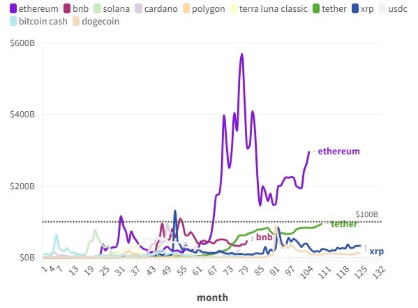 Tether пополнила резервы на $10 млрд за последние три месяца | INFBusiness