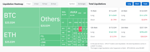 Цена биткоина упала ниже $39 000 | INFBusiness