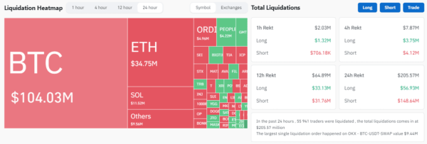 Цена биткоина поднималась до $47 000 | INFBusiness