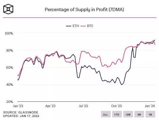 Аналитики: Ethereum обойдет биткоин по темпам роста | INFBusiness