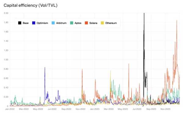 CoinShares: Цена биткоина может подняться до $58 700 | INFBusiness