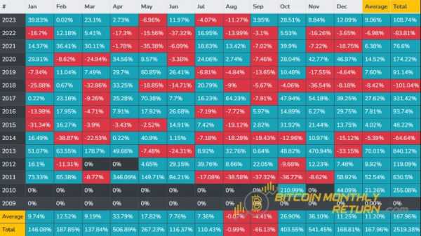 Эксперты поделились криптопрогнозами на февраль | INFBusiness