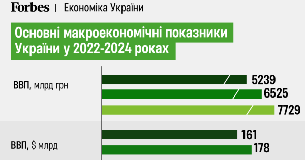 Економіка України у 2024 році. Чого очікувати? | INFBusiness