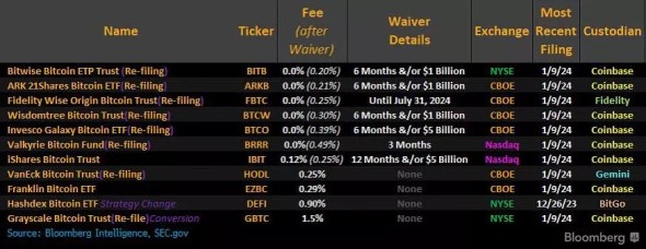 Что нужно знать о биткоин-ETF? | INFBusiness