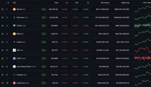 Цена биткоина не отреагировала на сохранение ФРС ключевой ставки | INFBusiness