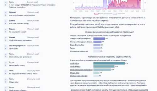 Mail.ru атакувала ІТ-Армія України, сервіс не працює | INFBusiness